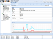 proxmox